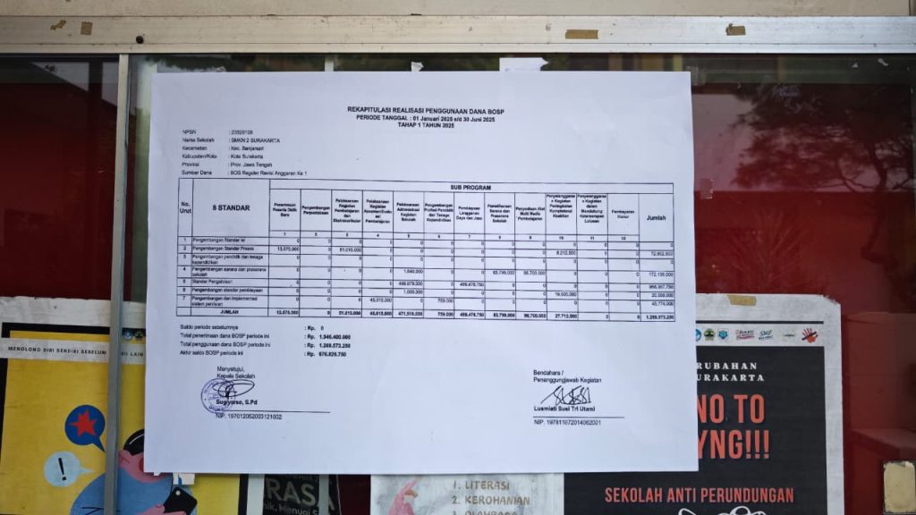 Rekapitulasi Realisasi Penggunaan Dana BOSP Periode 1 Januari – 30 Juni 2025